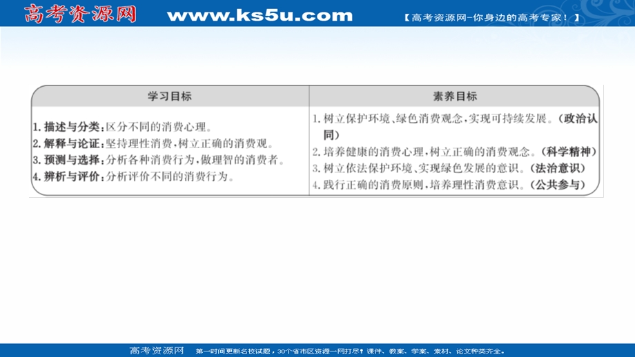 2021-2022学年高一人教版政治必修一课件：第一单元 第三课 第二框 树立正确的消费观 .ppt_第2页