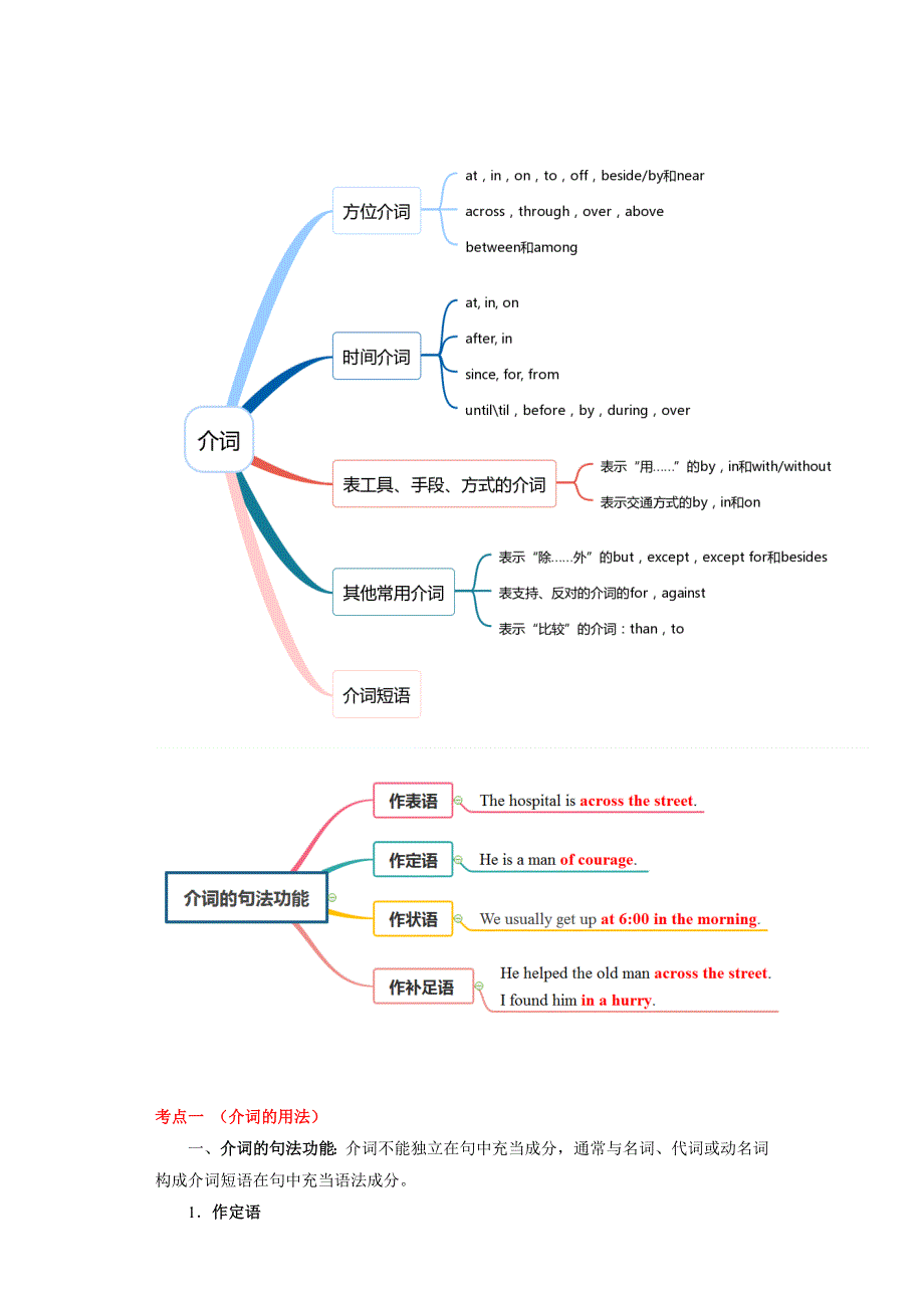 专题07 介词-2023年高考英语冲刺复习考点通关大全.docx_第2页