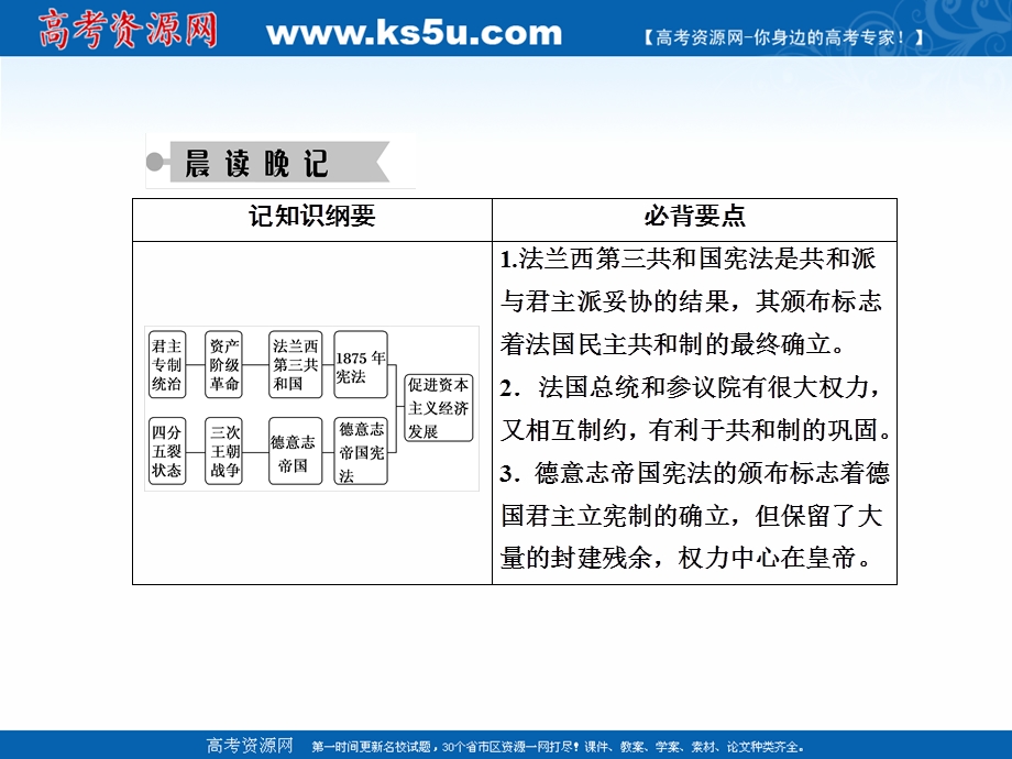 2020-2021学年历史人教版必修1课件：第9课　资本主义政治制度在欧洲大陆的扩展 .ppt_第3页