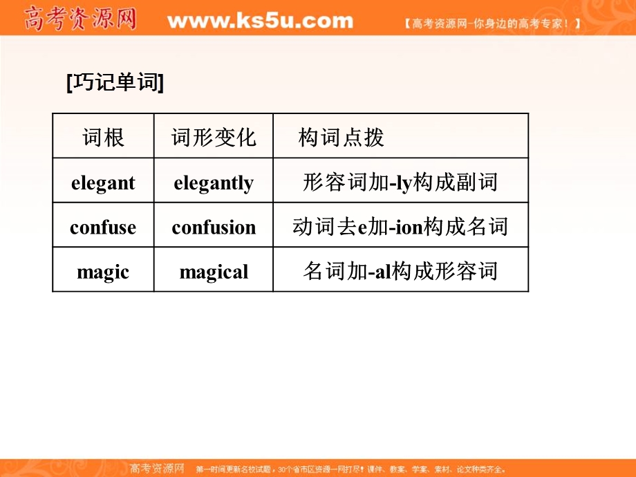 2019-2020学年外研版（新课改适用）英语必修五培优课件：MODULE 4 CARNIVAL SECTION Ⅱ .ppt_第3页