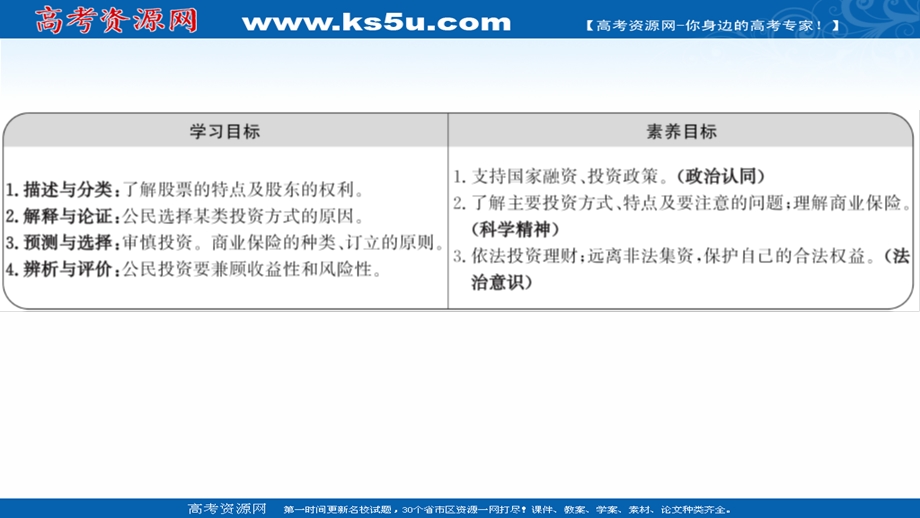 2021-2022学年高一人教版政治必修一课件：第二单元 第六课 第二框 股票、债券和保险 .ppt_第2页