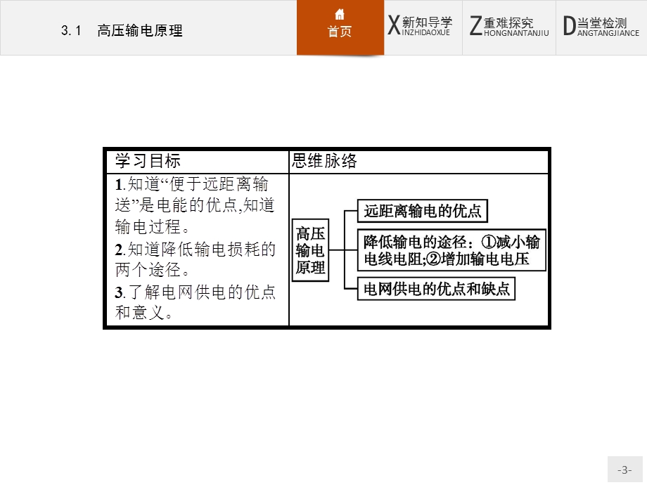 2015-2016学年高二物理沪科版选修3-2课件：3.pptx_第3页