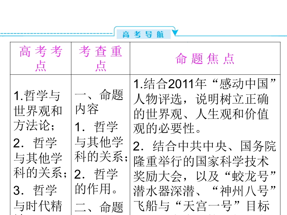 2013届高考政治总复习一轮复习课件：1.1美好生活的向导（新人教必修4）.ppt_第3页