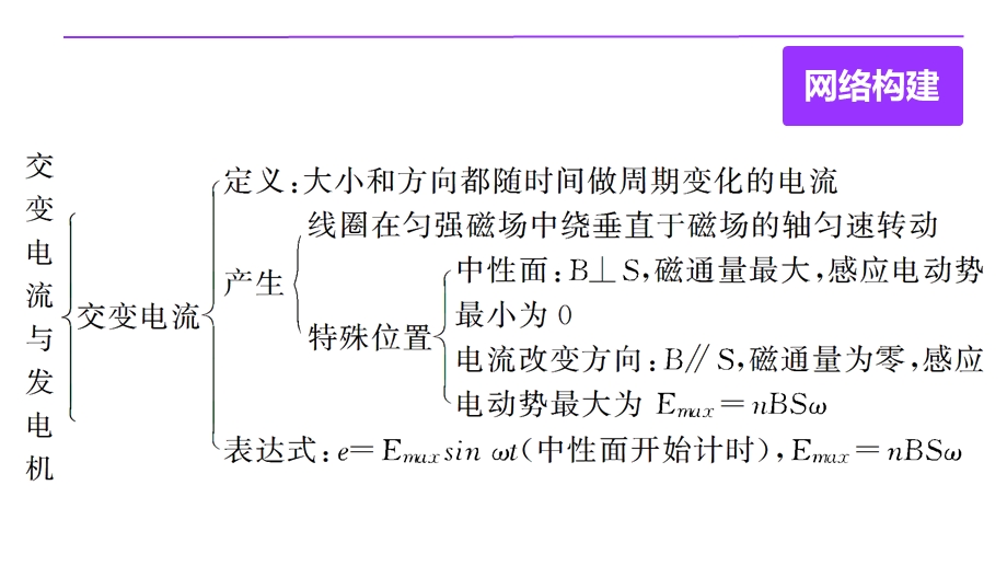 2015-2016学年高二物理沪科版选修3-2课件：第2章 交变电流与发电机 .pptx_第3页