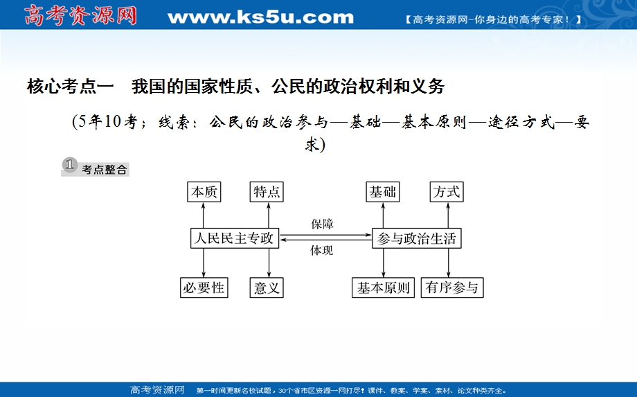 2021届新高考政治二轮专题复习课件：专题五　公民权利与政府职责 .ppt_第3页