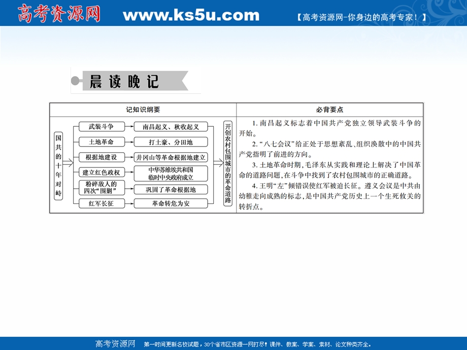 2020-2021学年历史人教版必修1课件：第15课　国共的十年对峙 .ppt_第3页