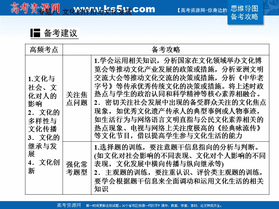 2021届新高考政治二轮（选择性考试）专题复习课件：第一部分 专题八 文化的作用与文化发展 .ppt_第3页