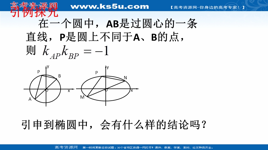 2018年优课系列高中数学苏教版选修2-1 2-6-3 曲线的交点 课件（11张） .ppt_第2页