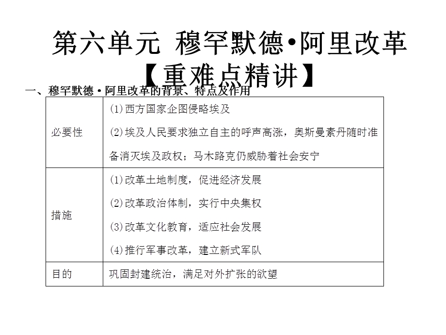 专题06 穆罕默德 阿里改革（课件）-2016-2017学年高二历史同步精品课堂（提升版）（选修1） .ppt_第1页