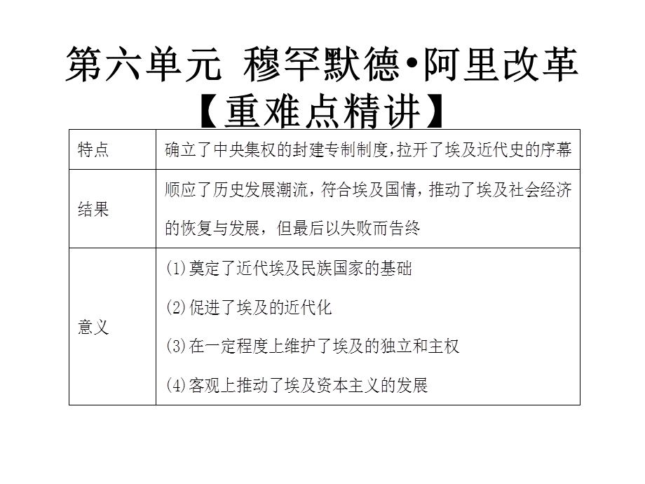 专题06 穆罕默德 阿里改革（课件）-2016-2017学年高二历史同步精品课堂（提升版）（选修1） .ppt_第2页