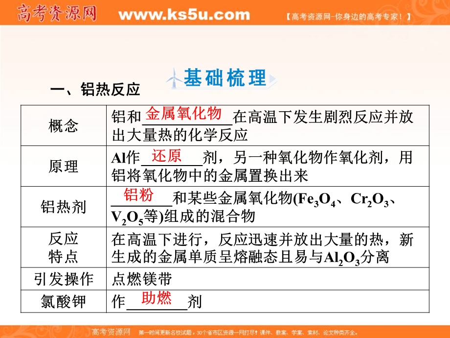 2018年化学同步优化指导（人教版必修2）课件：第04章 第01节 第1课时 探究点02 .ppt_第3页