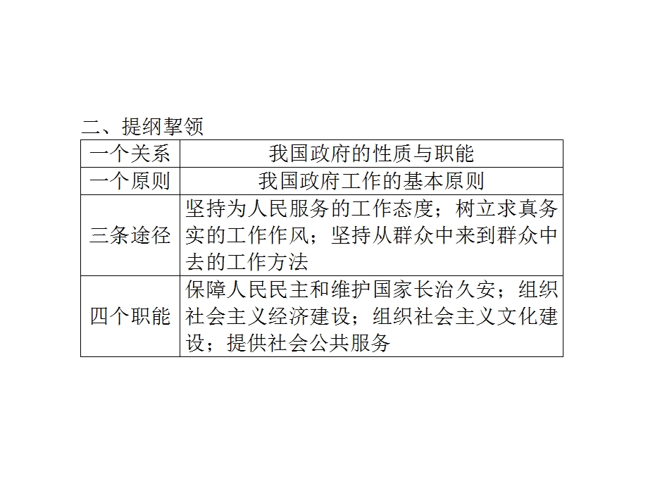 2013届高考政治总复习一轮课时课件：2.3我国政府是人民的政府（新人教必修2）.ppt_第3页