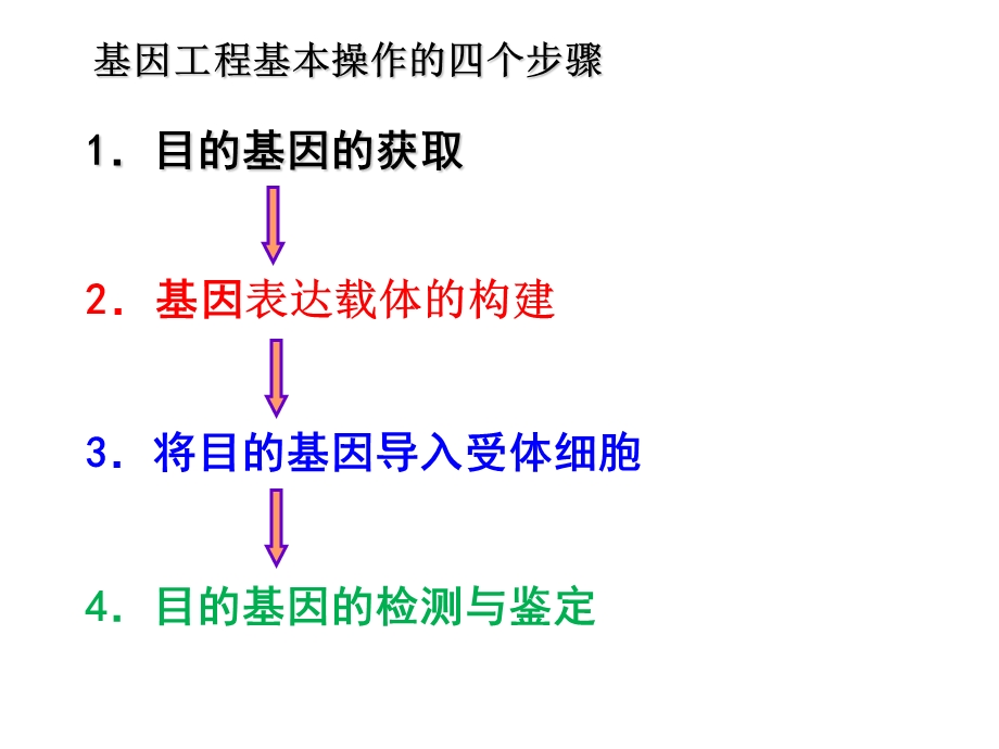 2015-2016学年高二人教版生物选修三配套课件：1.2 基因工程的基本操作程序 .ppt_第2页