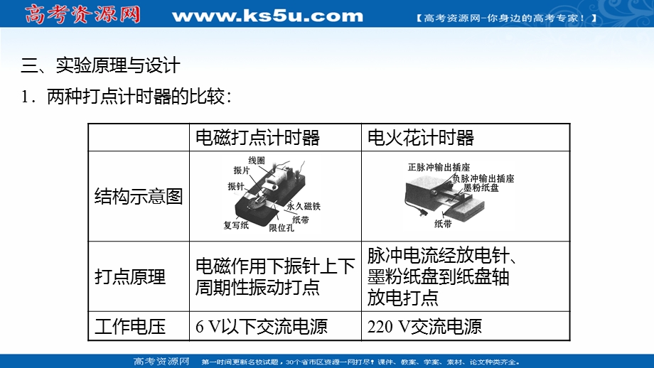 2021-2022学年高一人教版物理必修1课件：第一章 4实验：用打点计时器测速度 .ppt_第3页