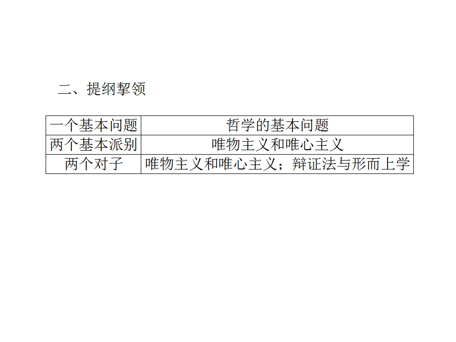 2013届高考政治总复习一轮课时课件：1.2百舸争流的思想（新人教必修4）.ppt_第3页