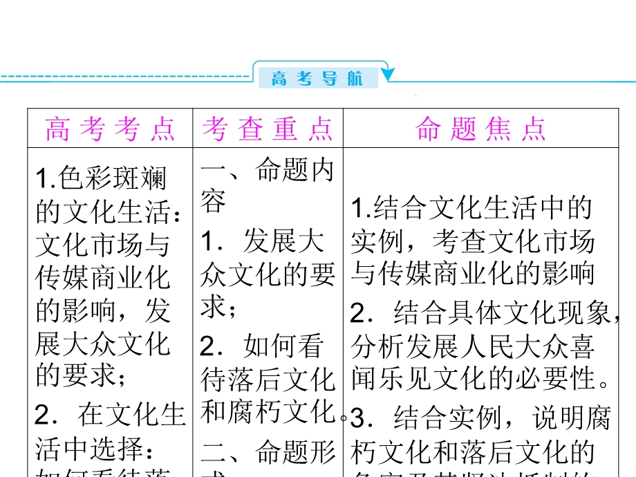 2013届高考政治总复习一轮精品复习课件：4.8走进文化生活（新人教必修3）.ppt_第3页