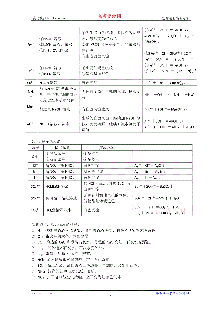 [原创]高考化学实验专题二《 物质的分离、提纯和检验》复习提纲（鲁科版）.doc_第2页