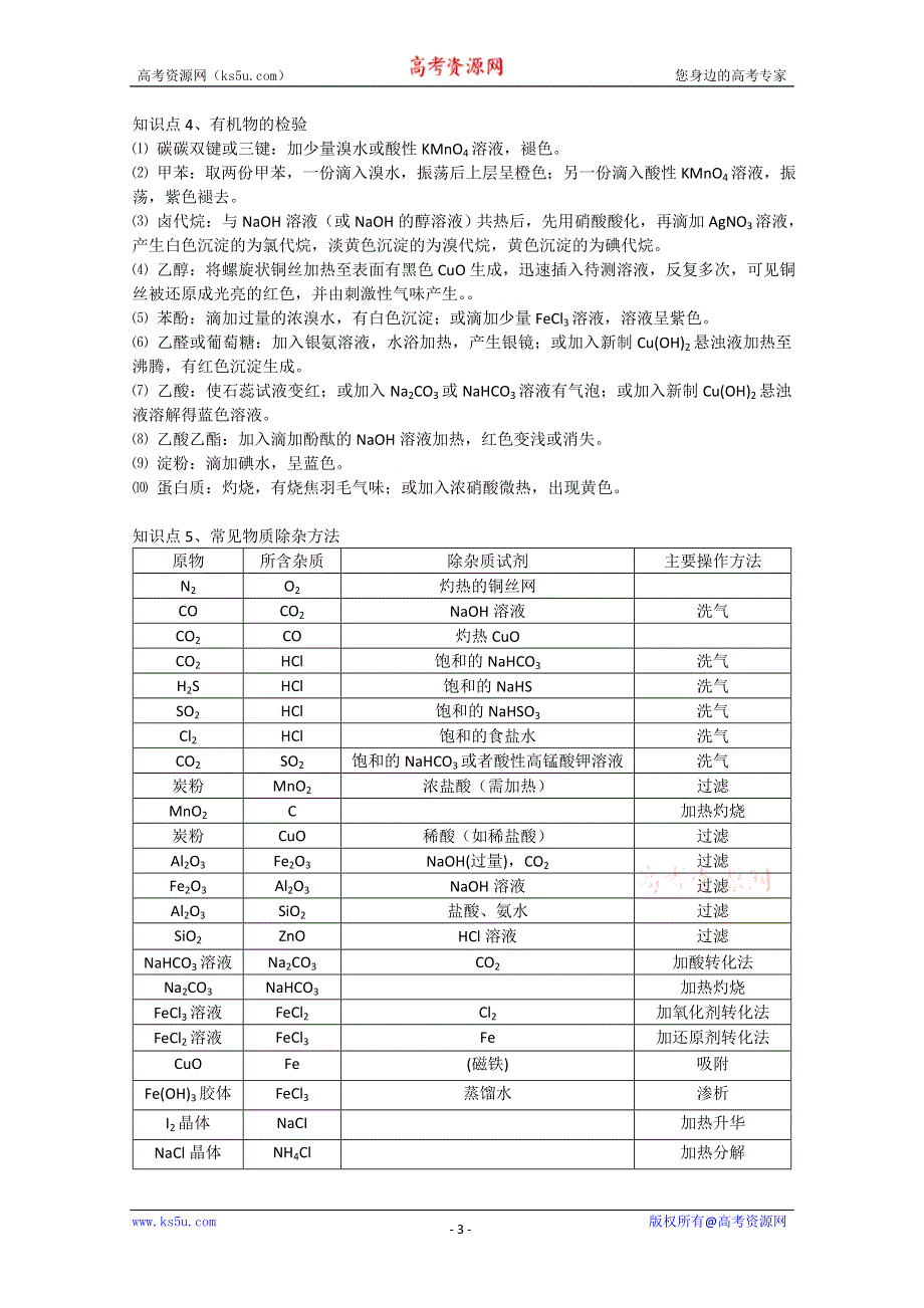 [原创]高考化学实验专题二《 物质的分离、提纯和检验》复习提纲（鲁科版）.doc_第3页