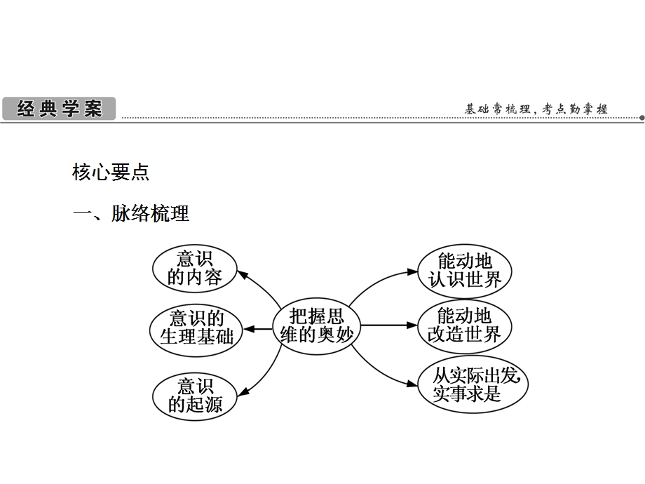 2013届高考政治总复习一轮课时课件：2.5把握思维的奥妙（新人教必修4）.ppt_第2页