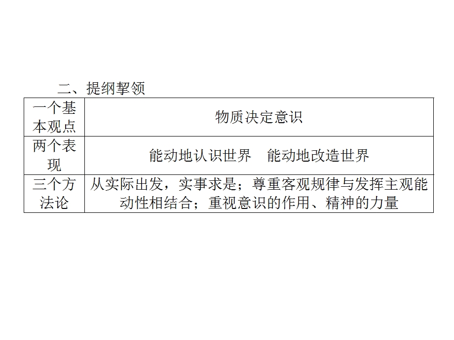 2013届高考政治总复习一轮课时课件：2.5把握思维的奥妙（新人教必修4）.ppt_第3页