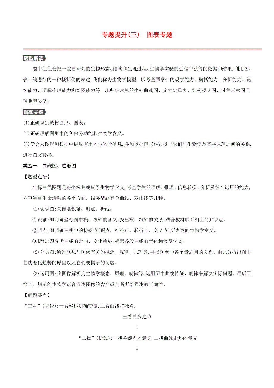 （新课标）2020中考生物复习方案 专题提升（03）图表专题试题 新人教版.docx_第1页