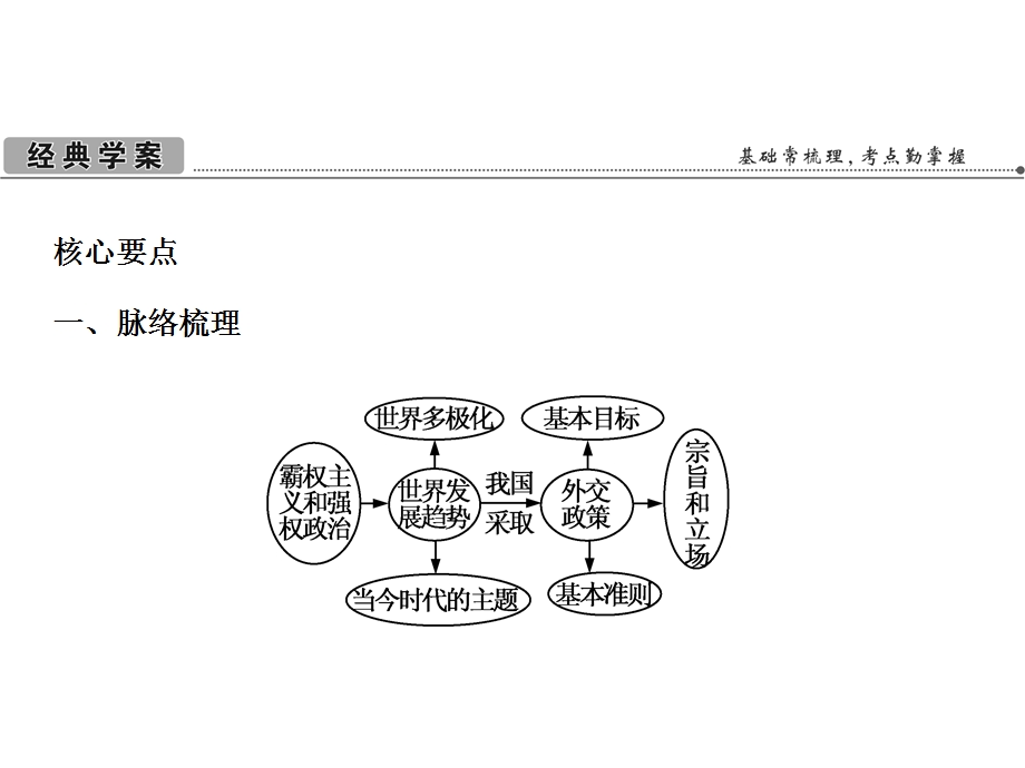 2013届高考政治总复习一轮课时课件：4.9维护世界和平 促进共同发展（新人教必修2）.ppt_第2页