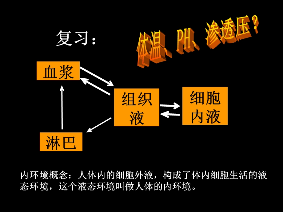 2015-2016学年高二人教版生物必修三配套课件：1.2 内环境稳态的重要性 .ppt_第2页