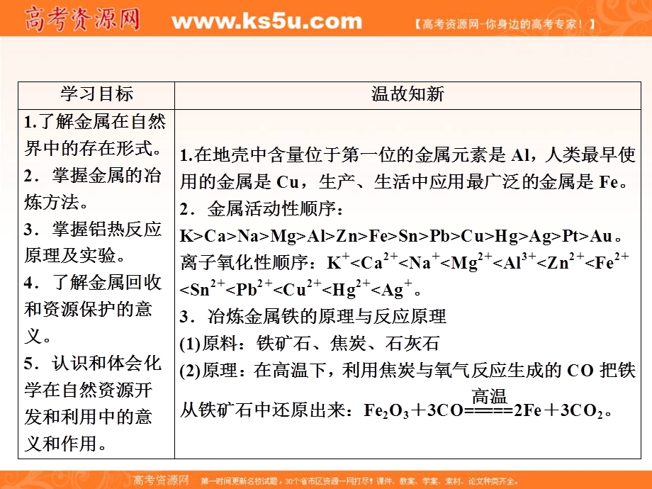 2018年化学同步优化指导（人教版必修2）课件：第04章 第01节 第1课时 探究点1 .ppt_第2页