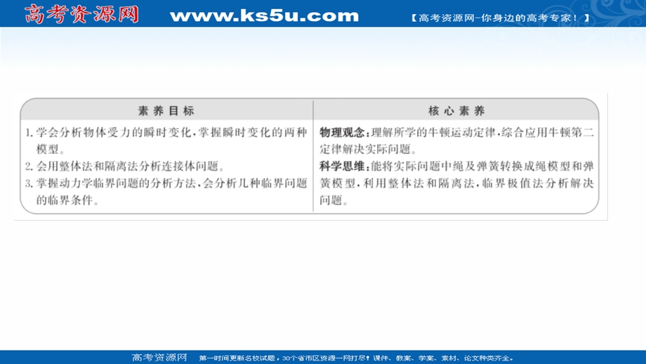 2021-2022学年高一人教版物理必修1课件：第四章 习题课：牛顿运动定律的三类典型问题 .ppt_第2页