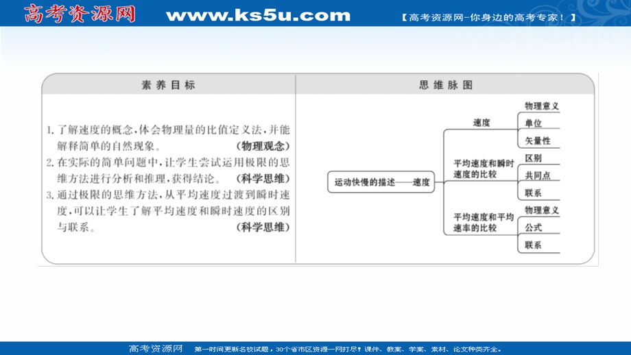 2021-2022学年高一人教版物理必修1课件：第一章 3运动快慢的描述——速度 .ppt_第2页