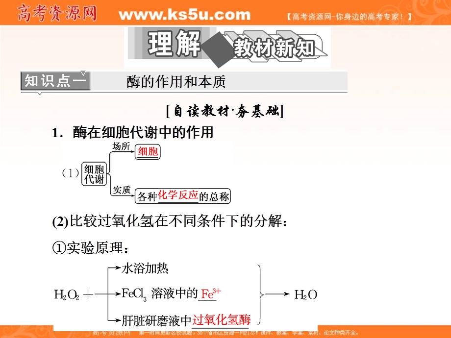 2017年秋高中生物（人教版）必修一同步课件：第5章 第1节 降低化学反应活化能的酶 .ppt_第3页