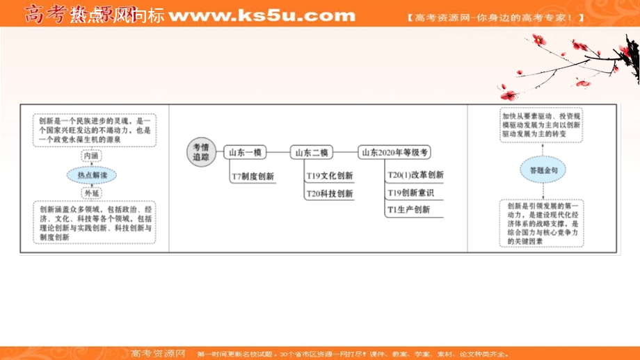 2021届新高考政治山东专用二轮考前复习课件：第三篇 时政热点1 创新驱动与科技进步 .ppt_第2页