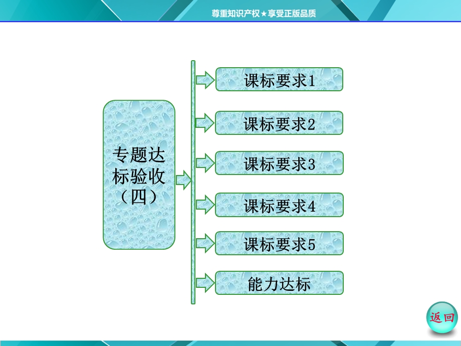 2016年《三维设计》同步课堂人教版选修3课件 第1部分 专题5 专题达标验收（四）.ppt_第1页