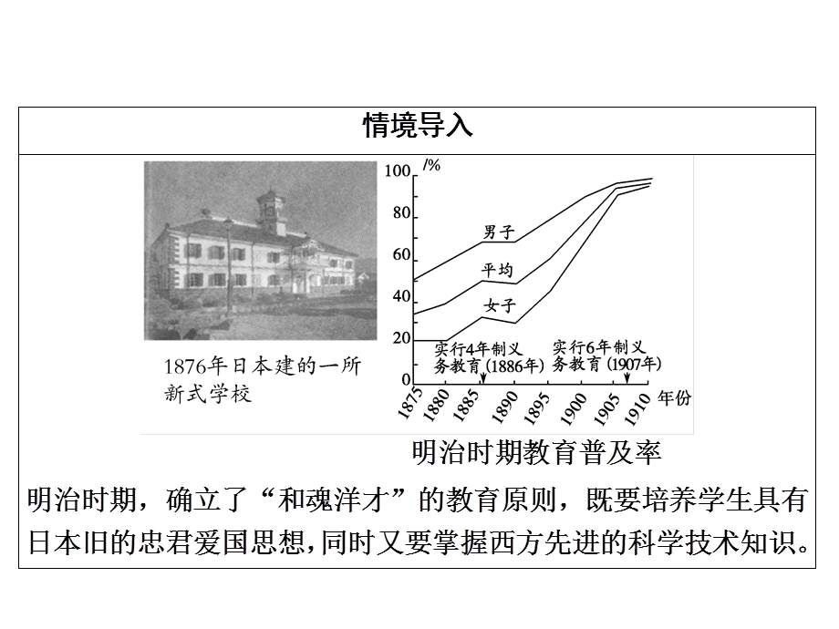 2019-2020学年岳麓版高中历史选修一配套课件：第4单元 工业文明冲击下的改革 第14课 .ppt_第2页