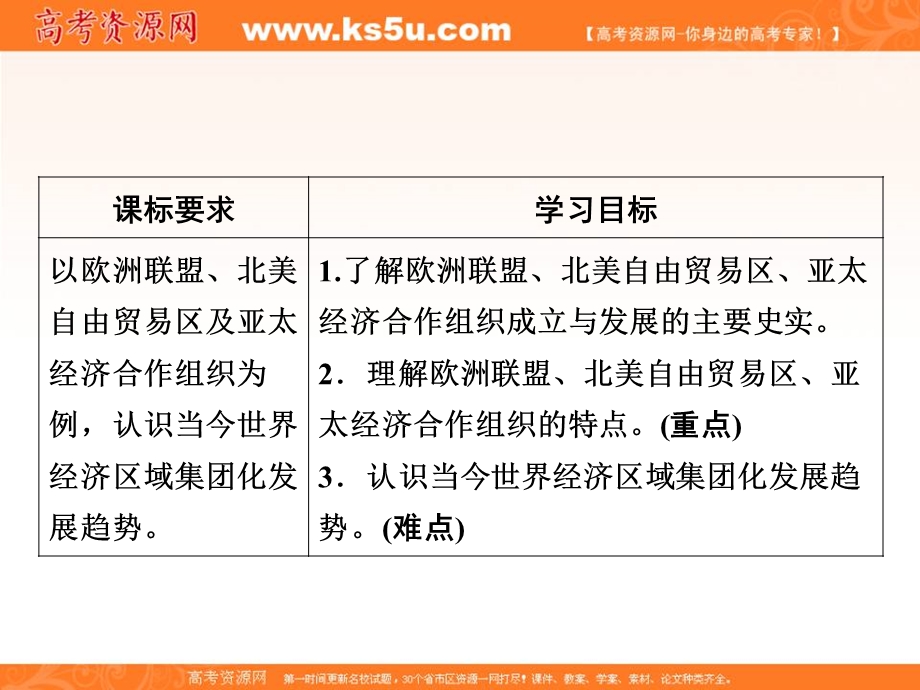 2018年历史同步优化指导（人民版必修2）课件：专题8-2 当今世界经济区域集团化的发展 .ppt_第2页