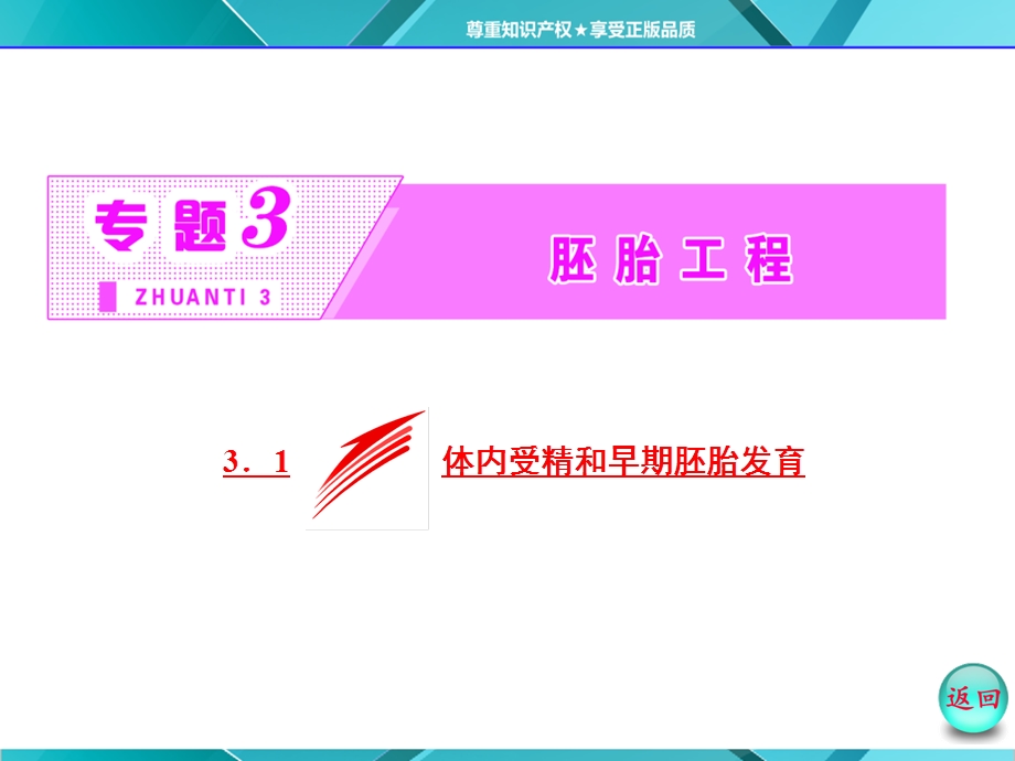 2016年《三维设计》同步课堂人教版选修3课件 第1部分 专题3 3-1 体内受精和早期胚胎发育.ppt_第2页