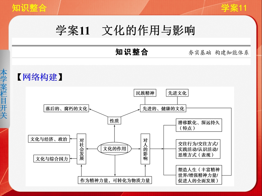 2013届高考政治考前三个月 专题课件 专题三学案11.ppt_第2页