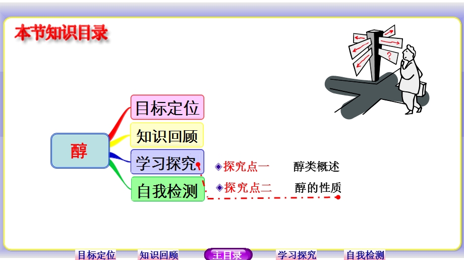 2015-2016学年高二化学人教版选修5课件：第3章 第一节　第1课时　醇 .ppt_第2页