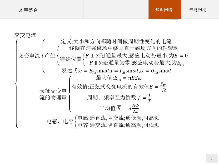 2015-2016学年高二物理鲁科版选修3-2课件：第3章　交变电流 整合 .pptx_第2页