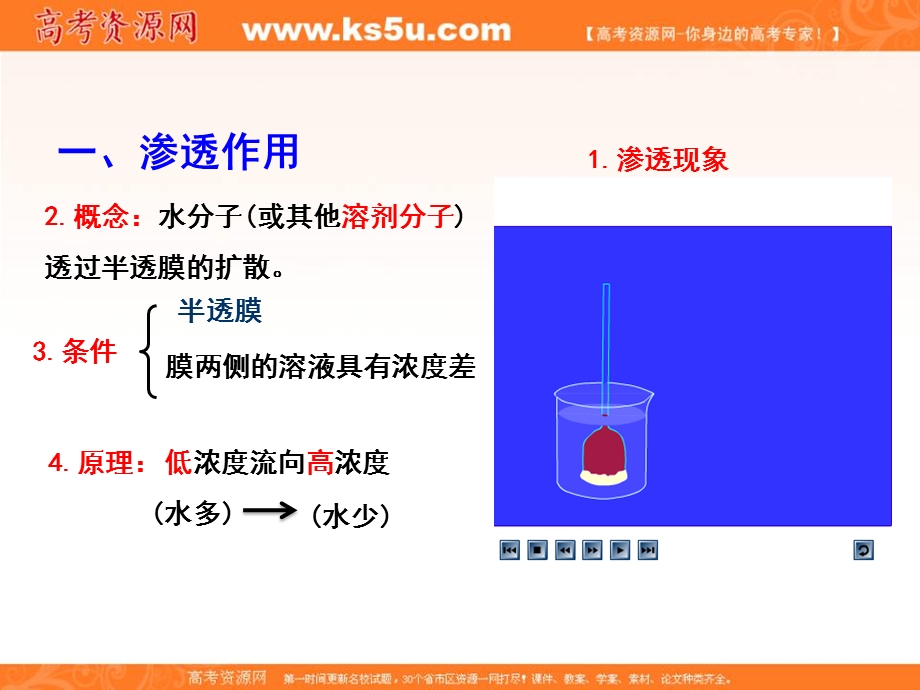 2017年高一生物必修1同步精品课堂（提升版）课件：专题4-1 物质跨膜运输的实例 .ppt_第2页