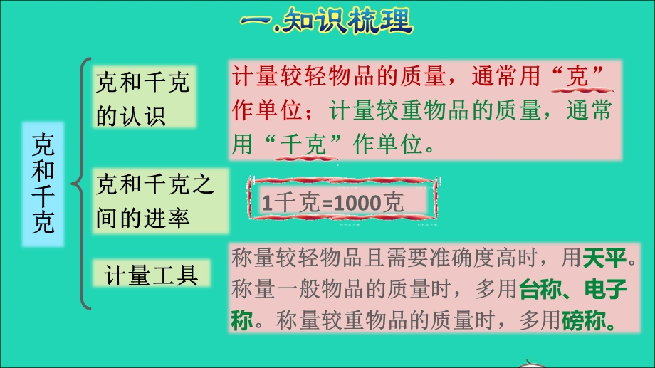 2022二年级数学下册 第8单元 克和千克单元能力提升课件 新人教版.ppt_第3页