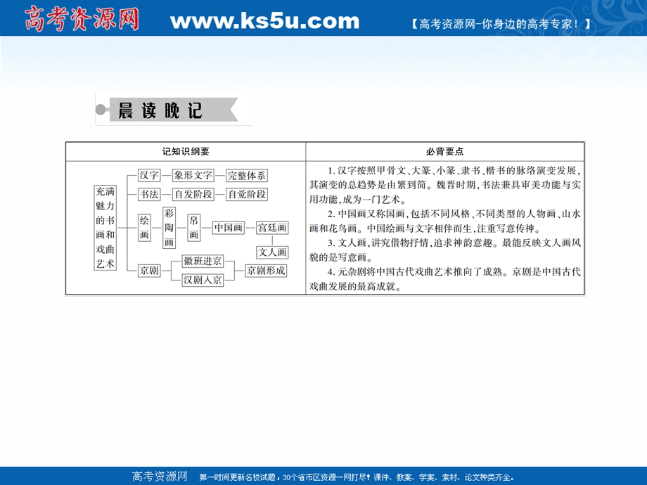 2020-2021学年历史人教版必修3课件：第10课　充满魅力的书画和戏曲艺术 .ppt_第3页