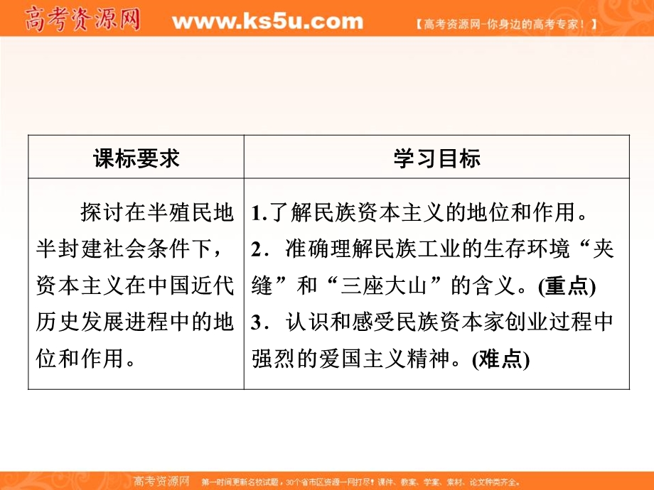 2018年历史同步优化指导（人民版必修2）课件：专题2-3 近代中国资本主义的历史命运 .ppt_第2页