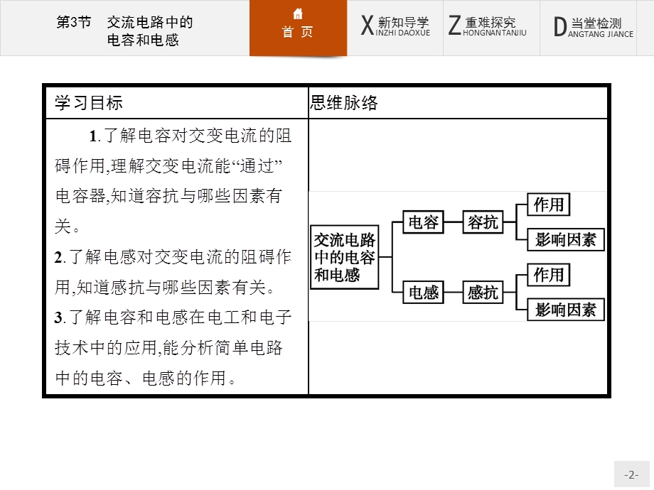 2015-2016学年高二物理鲁科版选修3-2课件：3.pptx_第2页