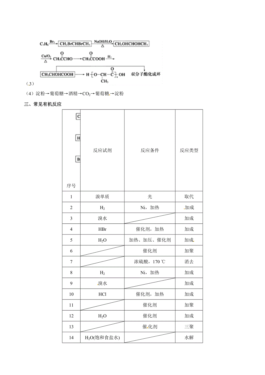 专题1-14 化学反应和化学方程式（1）-2019年高考化学备考中等生百日捷进提升系列（基础知识速记手册） WORD版含解析.doc_第2页