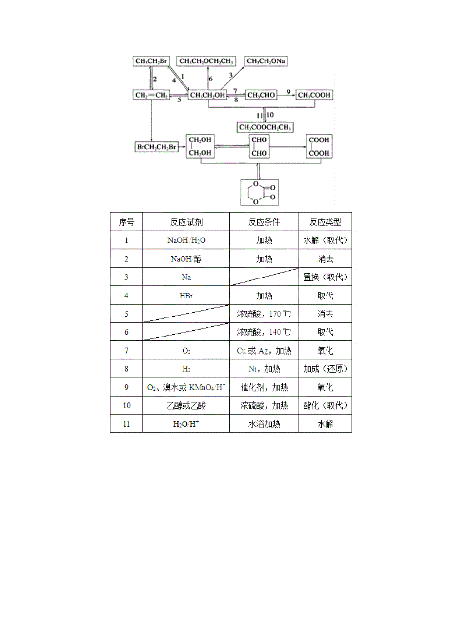 专题1-14 化学反应和化学方程式（1）-2019年高考化学备考中等生百日捷进提升系列（基础知识速记手册） WORD版含解析.doc_第3页