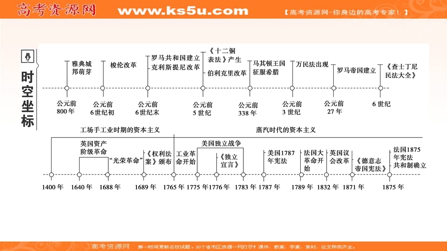 2020年高考历史总复习精讲练课件：第二单元 古代希腊罗马和近代西方的政治制度 第5讲 .ppt_第2页