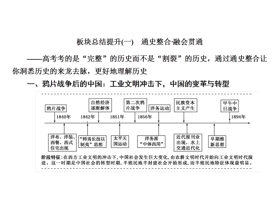 2020年高考历史大二轮复习专题突破讲练课件：中国近现代史板块总结 .ppt_第3页