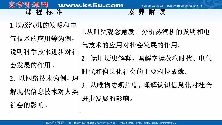 2020-2021学年历史人教版必修3课件：第4单元 第13课　从蒸汽机到互联网 .ppt_第2页