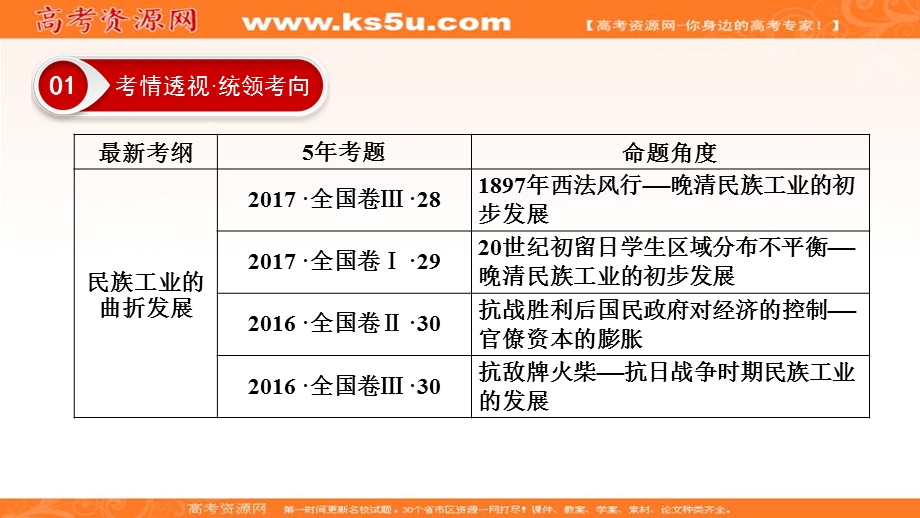 2020年高考历史总复习精讲练课件：第八单元 近代中国经济与近现代社会生活的变迁 第24讲 .ppt_第3页